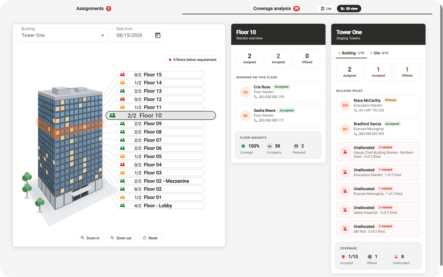 Warden coverage in the Emredi admin portal, shown with sample data: a 3D model of Tower One with every floor listed beside it showing assigned against required warden counts, and eight floors flagged below requirement