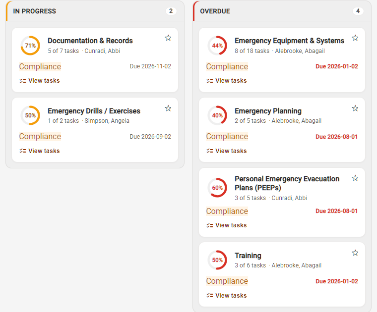 Compliance requirement cards in the Emredi admin portal, grouped in progress and overdue, each with an owner, progress and due date