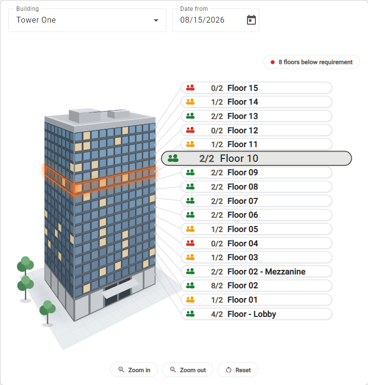 Warden coverage on a 3D building model in the Emredi admin portal, listing each floor with its assigned and required warden counts